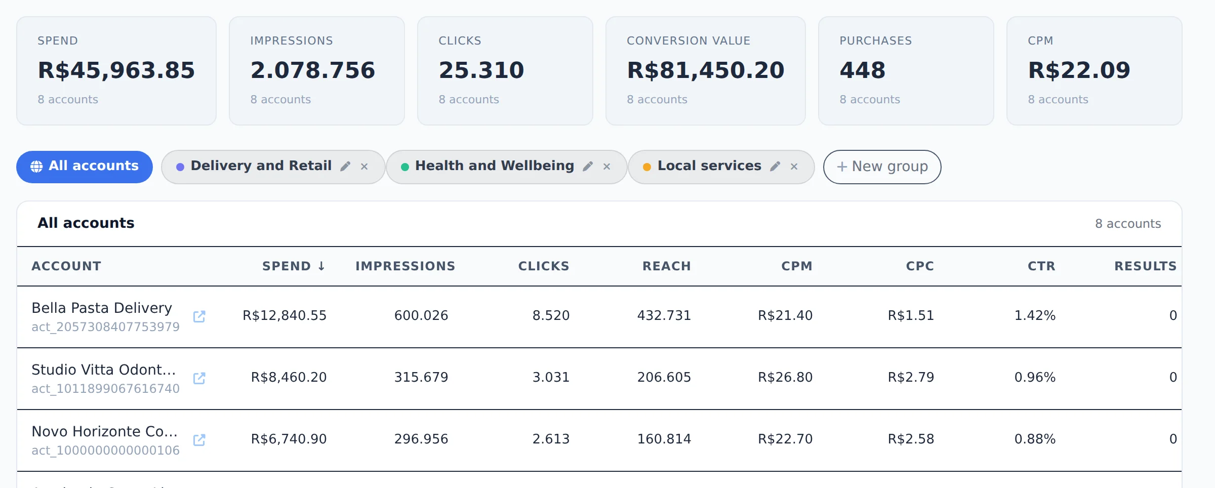 Read the totals