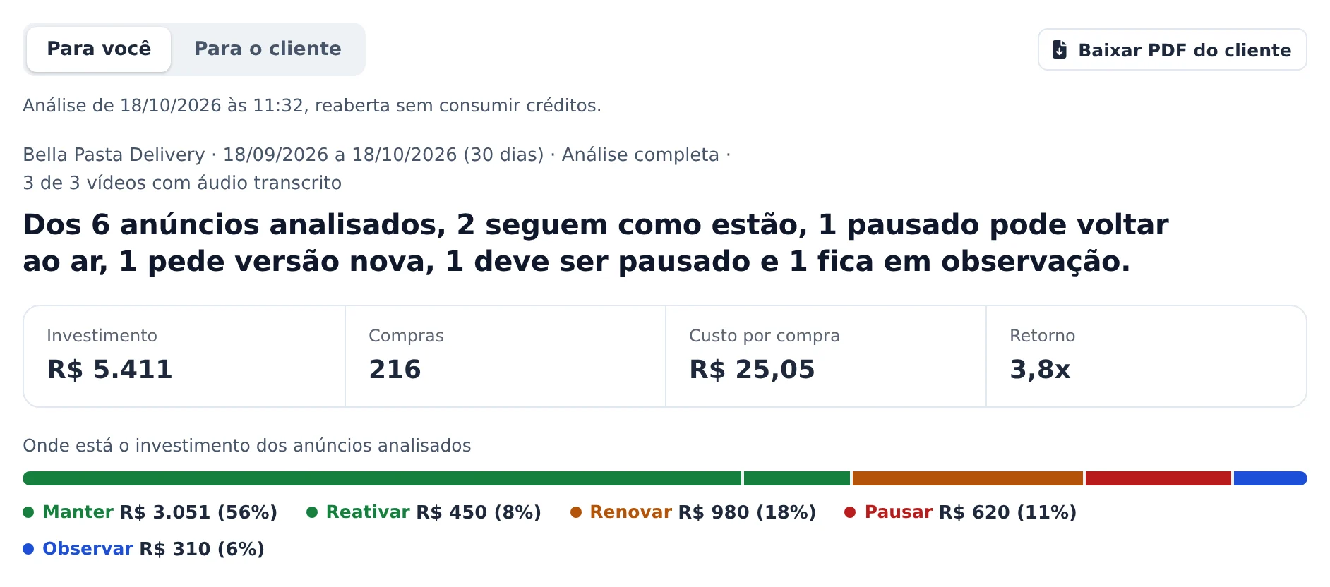 Leia a conclusão