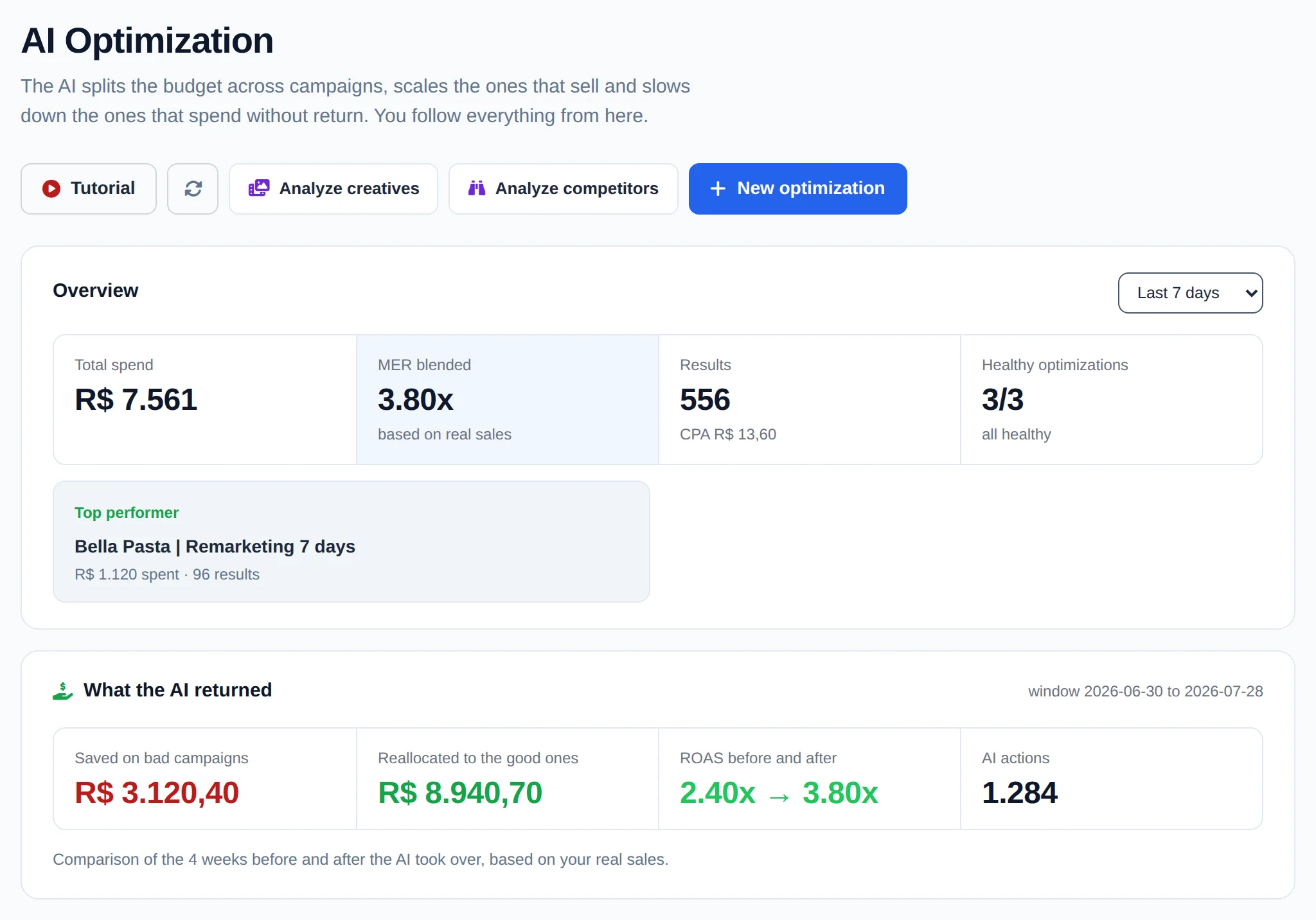 Open AI Optimization
