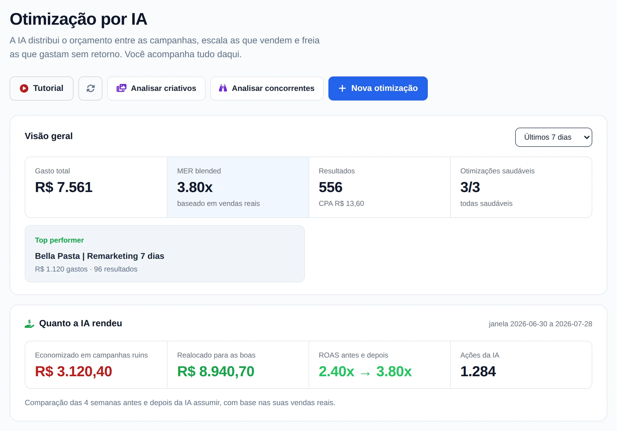 Abra Otimização por IA