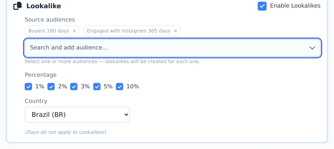 Percentage and country
