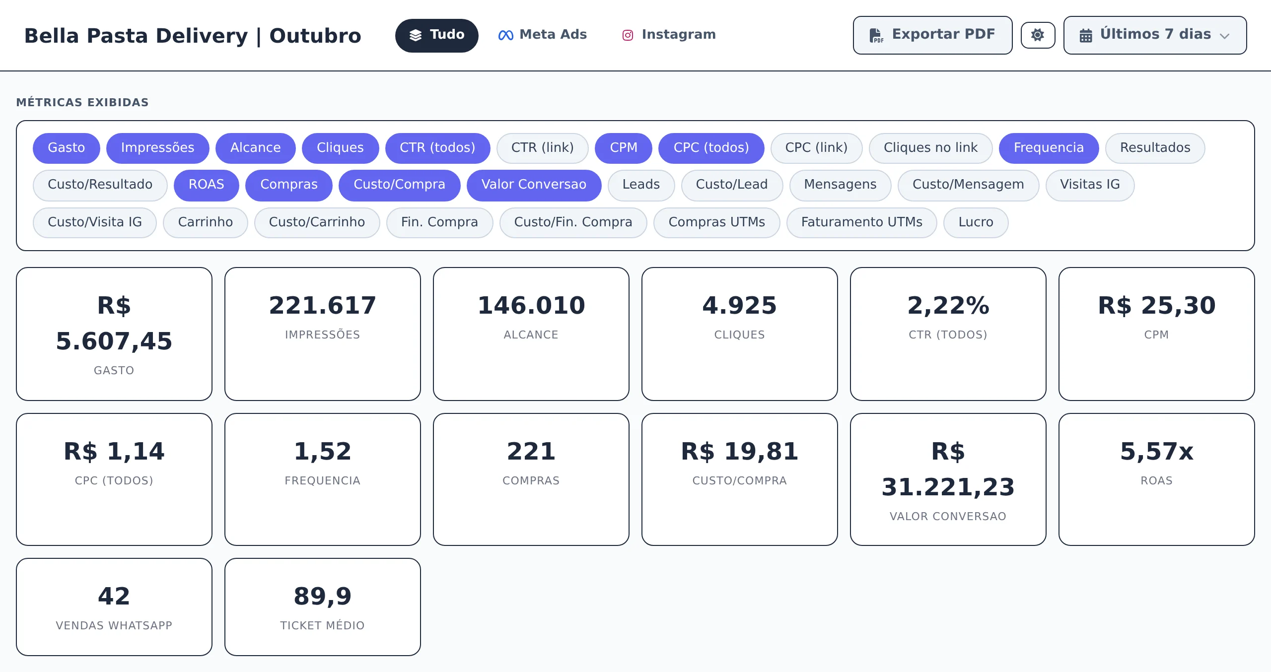 O relatório do cliente