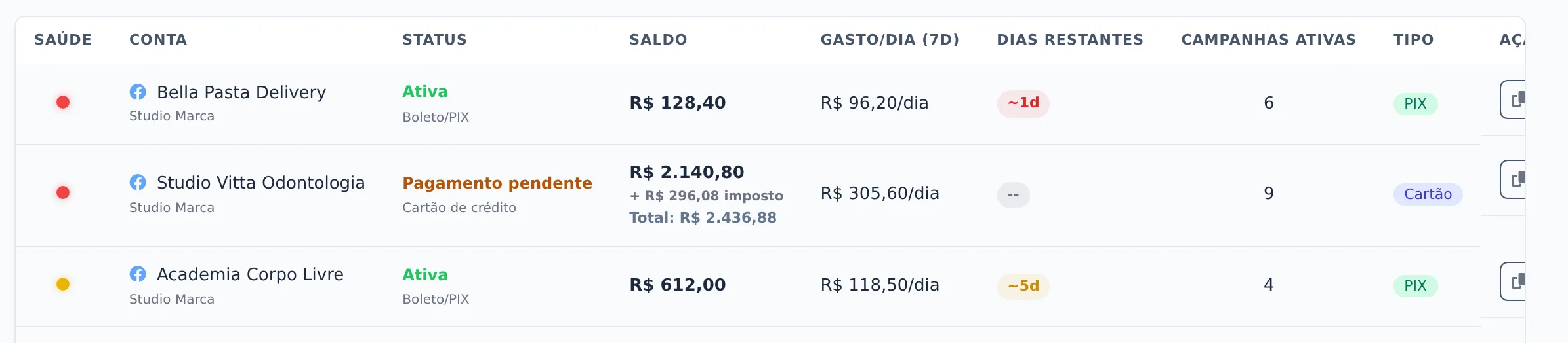 Confira cada conta