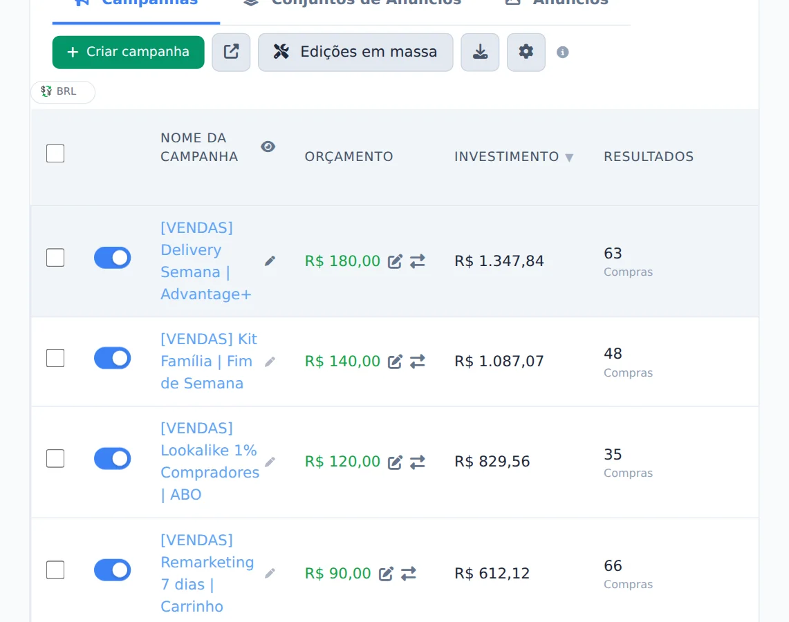 Veja o nível de cada campanha